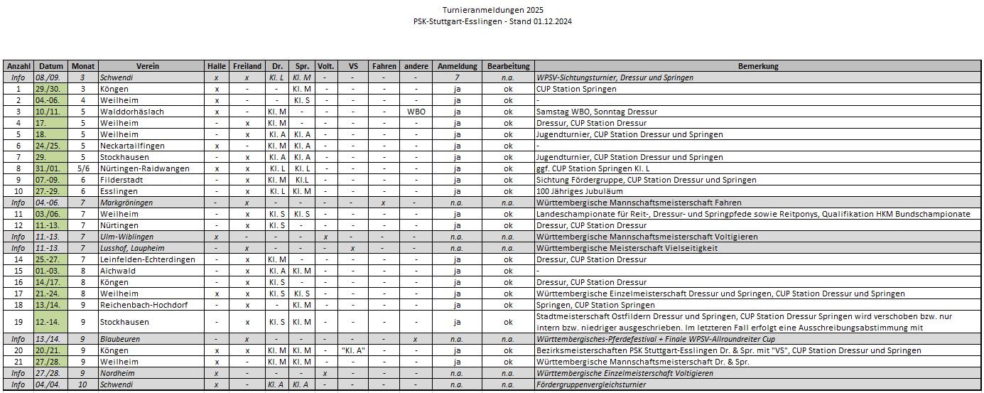 Turniere2025_3_Stand20241201.JPG